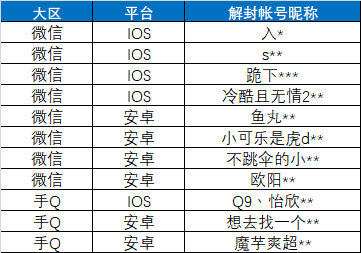 透视精英和平版免费下载_透视和平精英下载_透视版和平精英