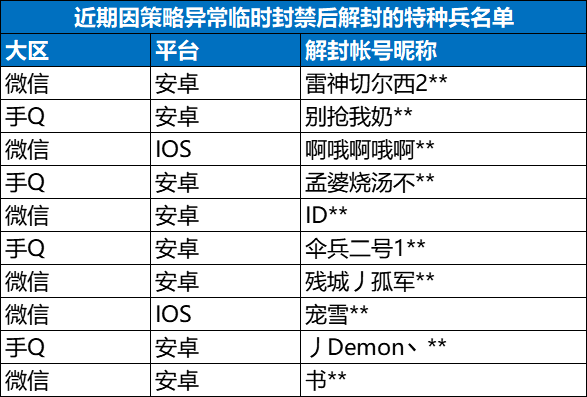 透视版和平精英_透视和平精英下载_透视精英和平版免费下载