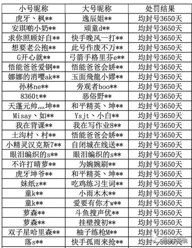 透视挂和平精英免费下载_和平精英透视挂是什么样的_和平精英自瞄爆头透视挂
