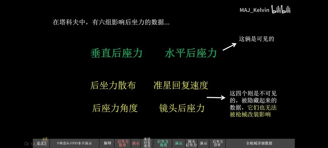 暗区突围后坐力系统与手雷机制详解：枪械平衡与腰射问题探讨