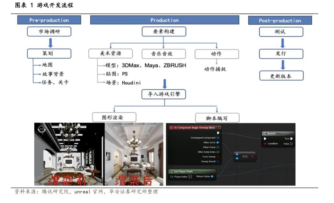 暗区突围科技源代码_暗区突围科技源代码_暗区突围科技源代码