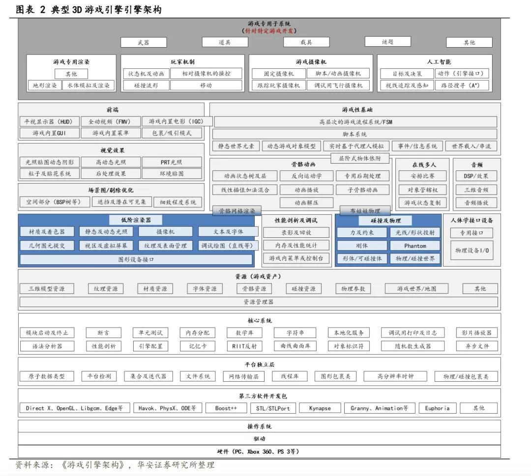 暗区突围科技源代码_暗区突围科技源代码_暗区突围科技源代码