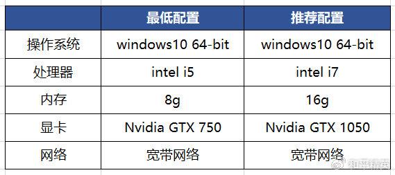 透视精英和平模拟器下载_和平精英透视模拟器版_和平精英模拟器透视多吗