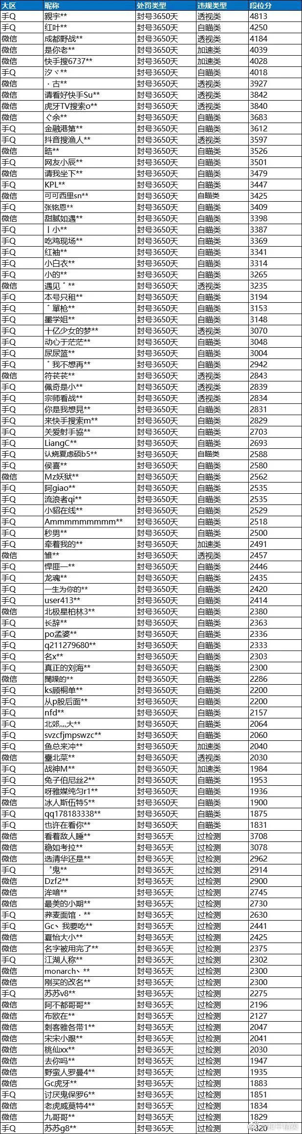 和平精英有透视_和平精英开了透视是什么样子的_和平精英只开透视会被封吗