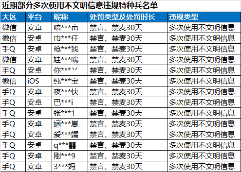 和平精英安全运营团队8倍镜：严厉打击外挂，维护公平竞技环境