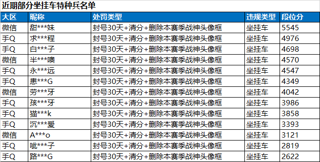 和平精英安全团队严厉打击外挂，维护公平竞技环境，保护玩家利益