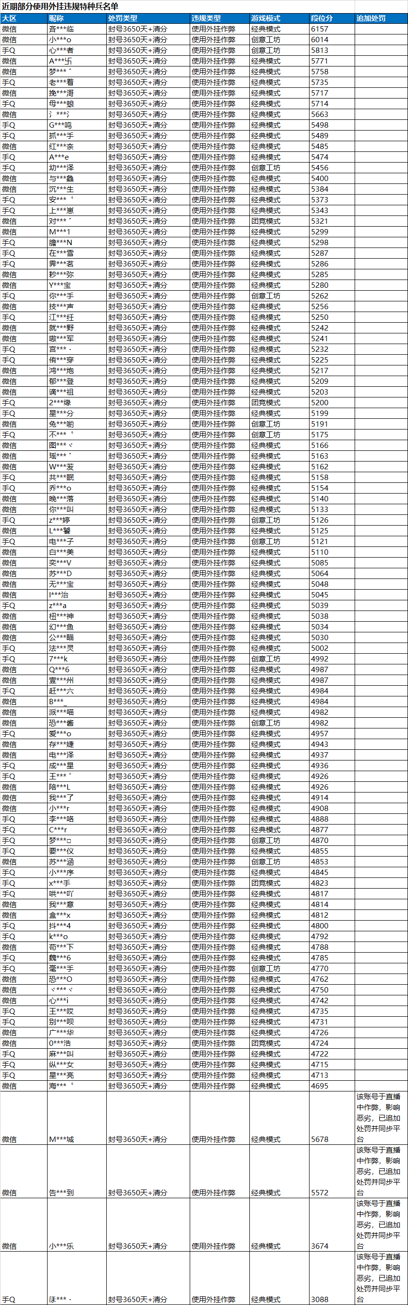 和平精英透视挂会被发现吗_和平精英的透视挂是什么意思_和平精英的透视挂好做吗