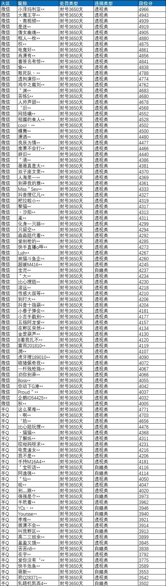 和平精英透视安卓免费_透视和平精英下载_和平精英马日天透视软件