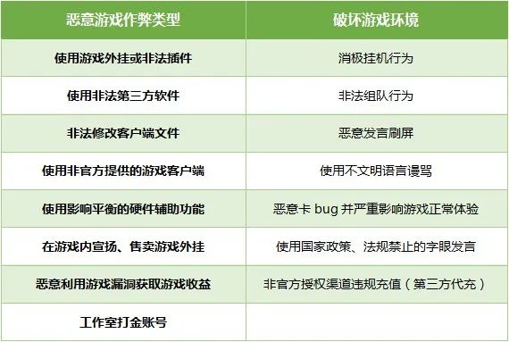 和平精英透视容易被封号吗_和平精英透视怎么处罚_和平精英透视封多久