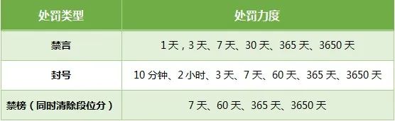 和平精英透视怎么处罚_和平精英透视封多久_和平精英透视容易被封号吗