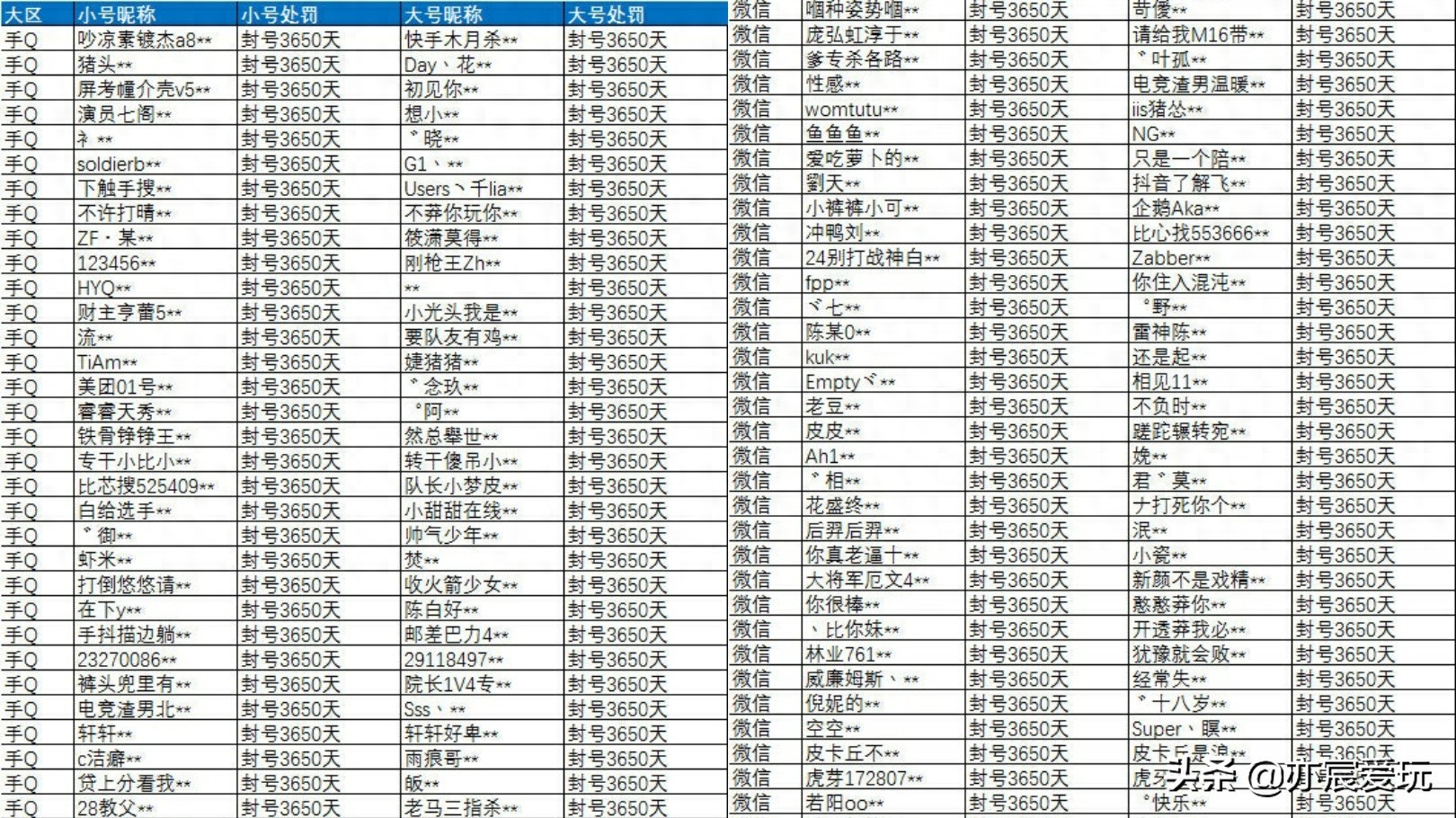 和平精英外挂透视揭秘：雷达透视原理与封号名单曝光