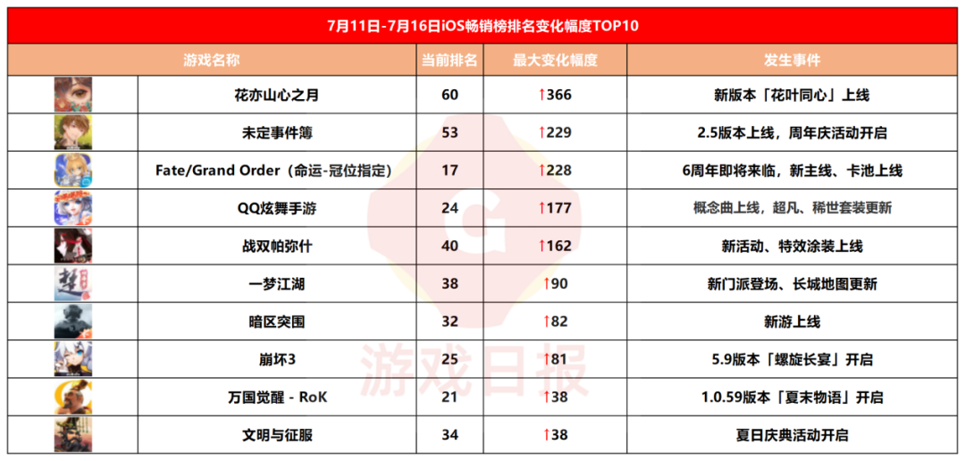 iOS畅销榜排名大揭秘：新游观察带你解读游戏市场最新动态
