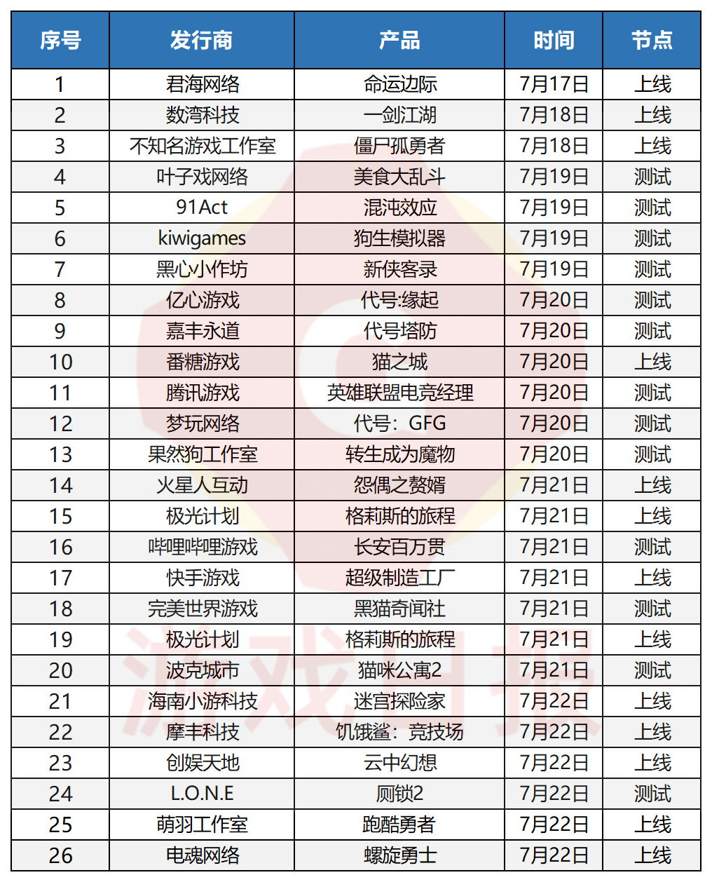 暗区突围无限科技_暗区突围无限科技_暗区突围无限科技