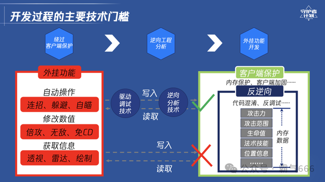 透视挂怎么弄_透视挂购买_暗区突围透视挂购买平台