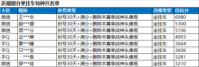 和平精英安全运营团队严打外挂，维护绿色公平游戏环境
