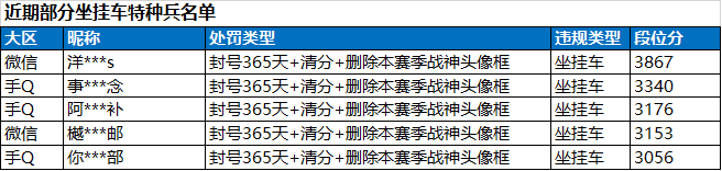 和平精英安全运营团队8倍镜呼吁玩家远离外挂，共同维护公平竞技环境