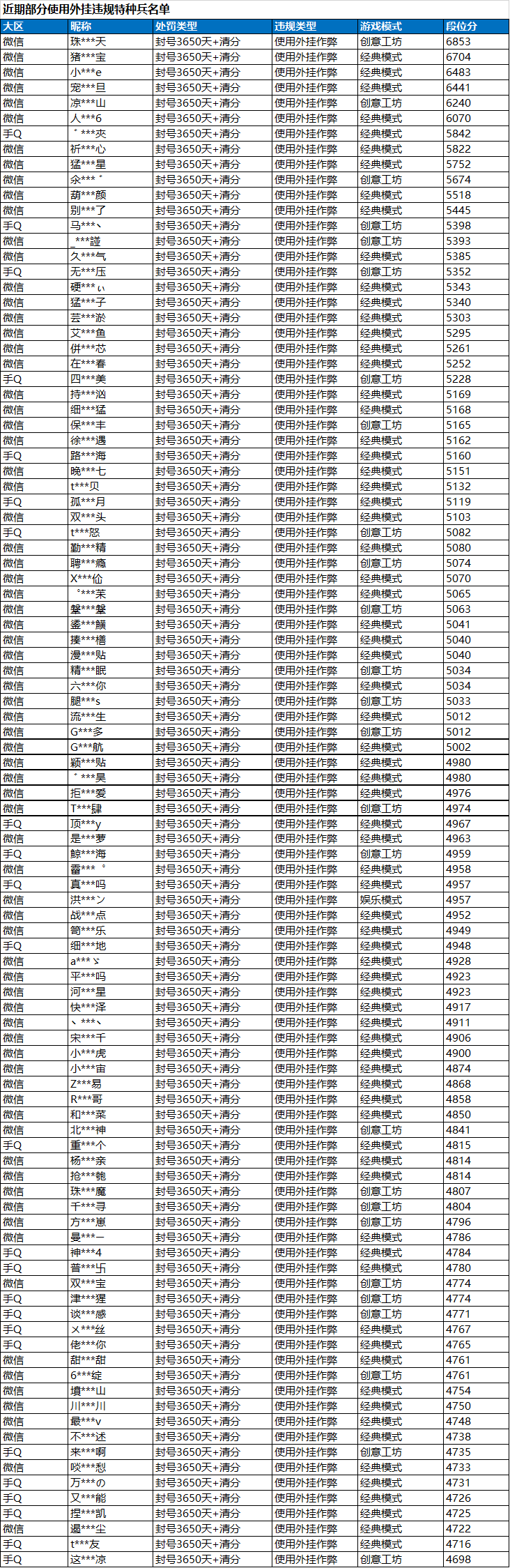 和平精英透视玩家处罚_和平精英透视算挂吗_和平精英透视会不会被检测出来