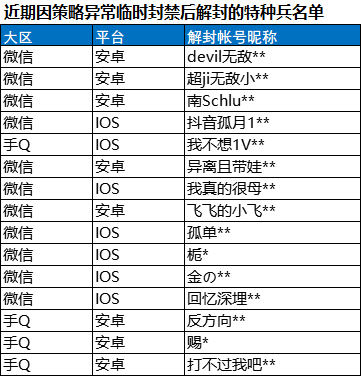 和平精英透视玩家处罚_和平精英透视什么意思_和平精英透视会不会被检测出来