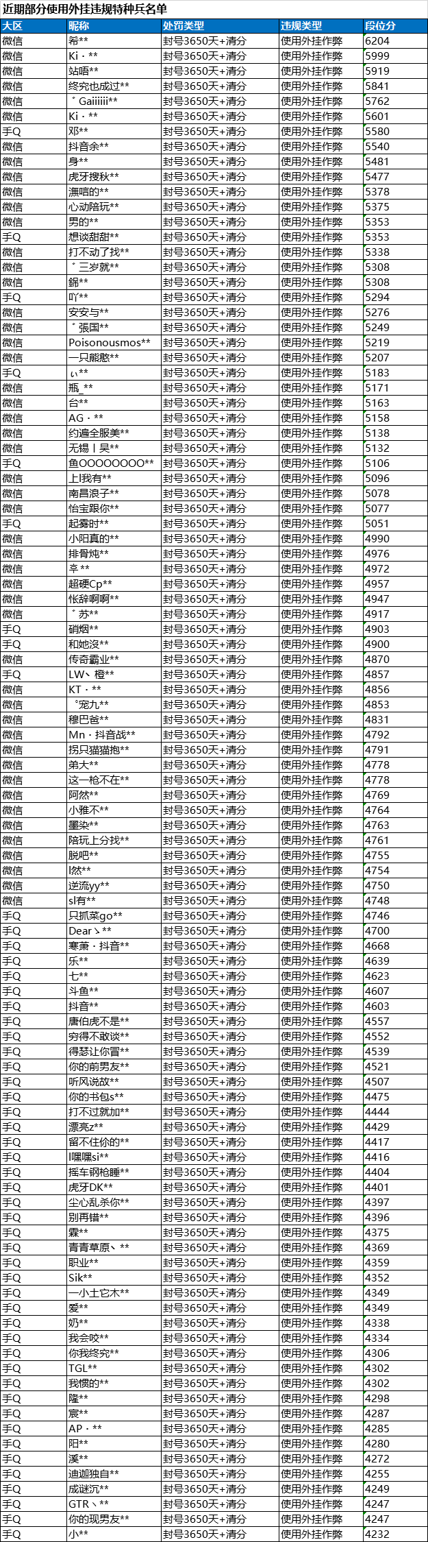 和平精英透视玩家处罚_和平精英透视什么意思_和平精英透视会不会被检测出来