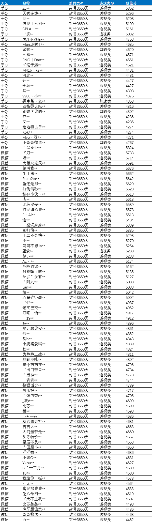 和平精英安全运营团队8倍镜：严打外挂，维护公平竞技环境