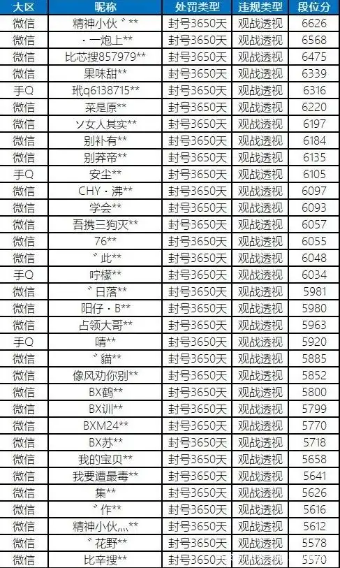 和平精英透视外挂的声音_和平精英透视已开启语音包_和平精英透视挂游戏软件