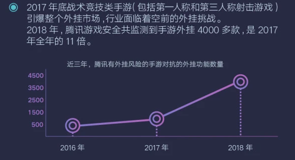 打击游戏外挂黑产：2020剑网专项行动重点整治网络游戏私服与外挂