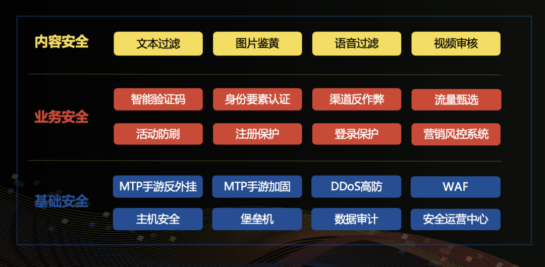2019游戏安全报告：外挂黑产对抗激烈，新型作弊方式与打金工作室渗透