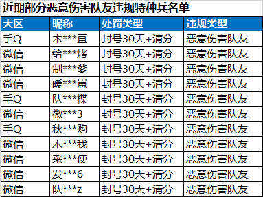 和平精英安全运营团队：严厉打击外挂，维护公平竞技环境